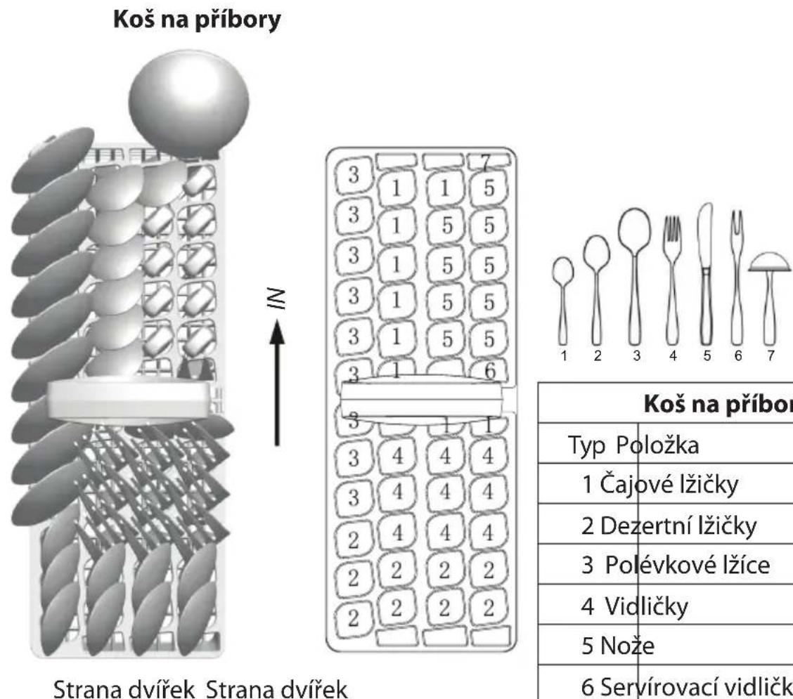 Koš na příbory Strana dvířek Strana dvířek N 3 1 1 5 3 1 5 5 3 1 5 5 3 1 5 5 3 1 5 5 3 1 6 3 1 1 3 4 4 4 3 4 4 4 2 4 4 4 2 2 2 2 2 2 2 2 Typ Položka 1 Čajové lžičky 2 Dezertní lžičky 3 Polévkové lžíce 4 Vidličky 5 Nože 6 Servírovací vidličk Koš na příbor Typ Položka
