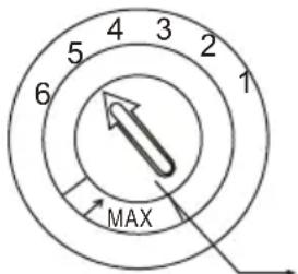 4 3 2 1 5 6 MAX