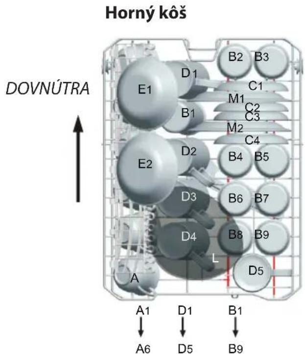 Horný kôš DOVNÚTRA A1 D1 B1 A6 D5 B9 E1 D1 B2 B3 M1 C1 B1 C2 C3 M2 C4 D2 B4 B5 E2 D3 B6 B7 D4 B8 B9 L D5 A