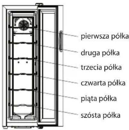 pierwsza półka druga półka trzecia półka czwarta półka piąta półka szósta półka