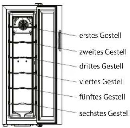 Guzzanti GZ 1226S - Beschreibung der Gerätefunktionen - 4