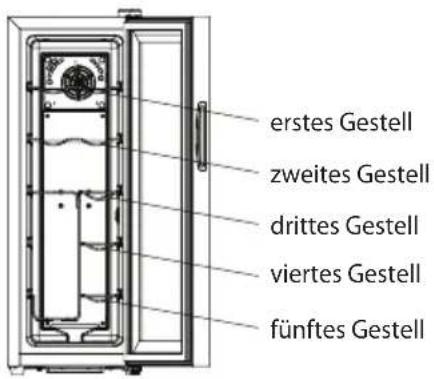 Guzzanti GZ 1226S - Beschreibung der Gerätefunktionen - 3