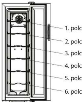Guzzanti GZ 1226S - A termék funkcióinak ismertetése - 4