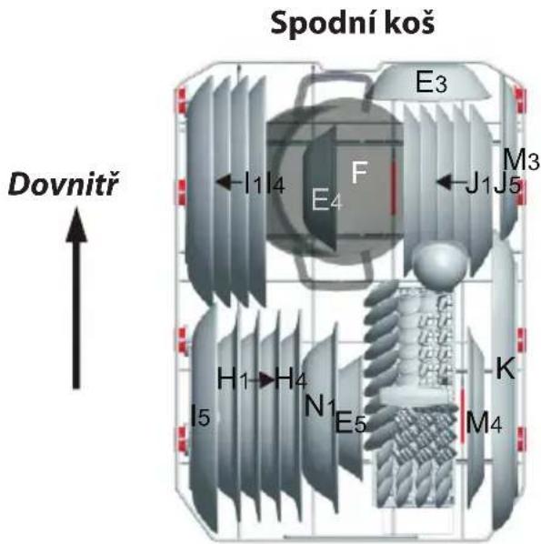 Spodní koš Dovnitř E3 F E4 J1J5 M3 H1→H4 I5 N1 E5 K M4