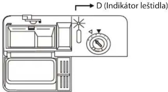 D (Indikátor leštidla)