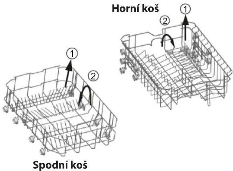 Horní koš ① ② ① ② Spodní koš