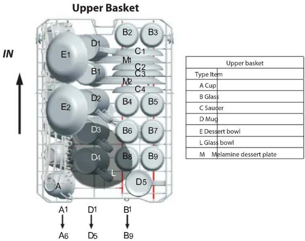 Upper Basket IN A1 D1 B1 A6 D5 B9 E1 D1 B2 B3 C1 M1 C2 B1 C3 M2 C4 D2 B4 B5 E2 D3 B6 B7 D4 B8 B9 L D5 A Melamine dessert plate Upper basket Type Item A Cup B Glass C Sauder D Mug E Dessert bowl L Glass bowl M Melamine dessert plate