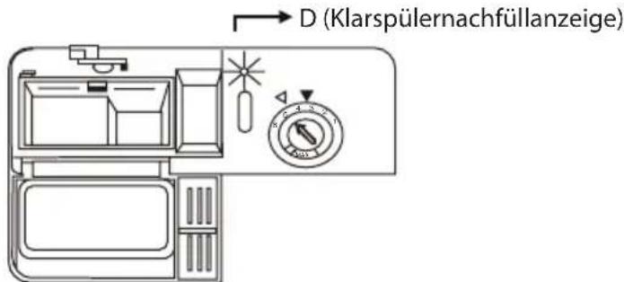D (Klarspülernachfüllanzeige)