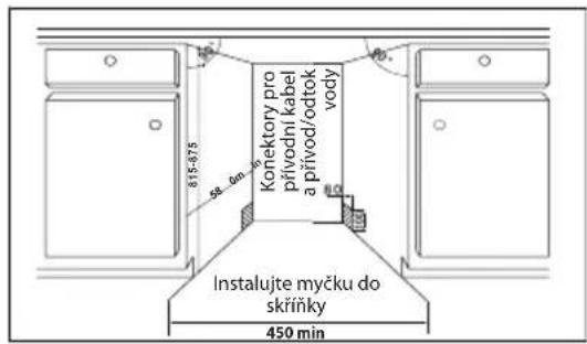 Konektory pro přívodní kabel a přívod/odtok vody 815-075 50, 40 mm Instalujte myčku do skřiňky 450 min