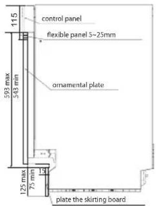control panel flexible panel 5~25mm ornamental plate 115 593 max 543 min 125 max 75 min plate the skirting board