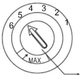 4 3 2 1 5 6 MAX