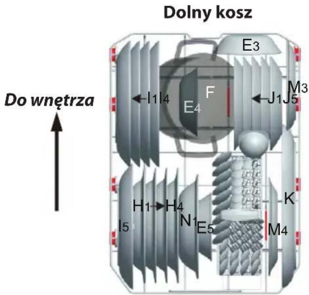 Dolny kosz E3 F E4 J1J5M3 ←I1I4 ←J1J5 Do wnętrza H1→H4 I5 N1E5 K M4