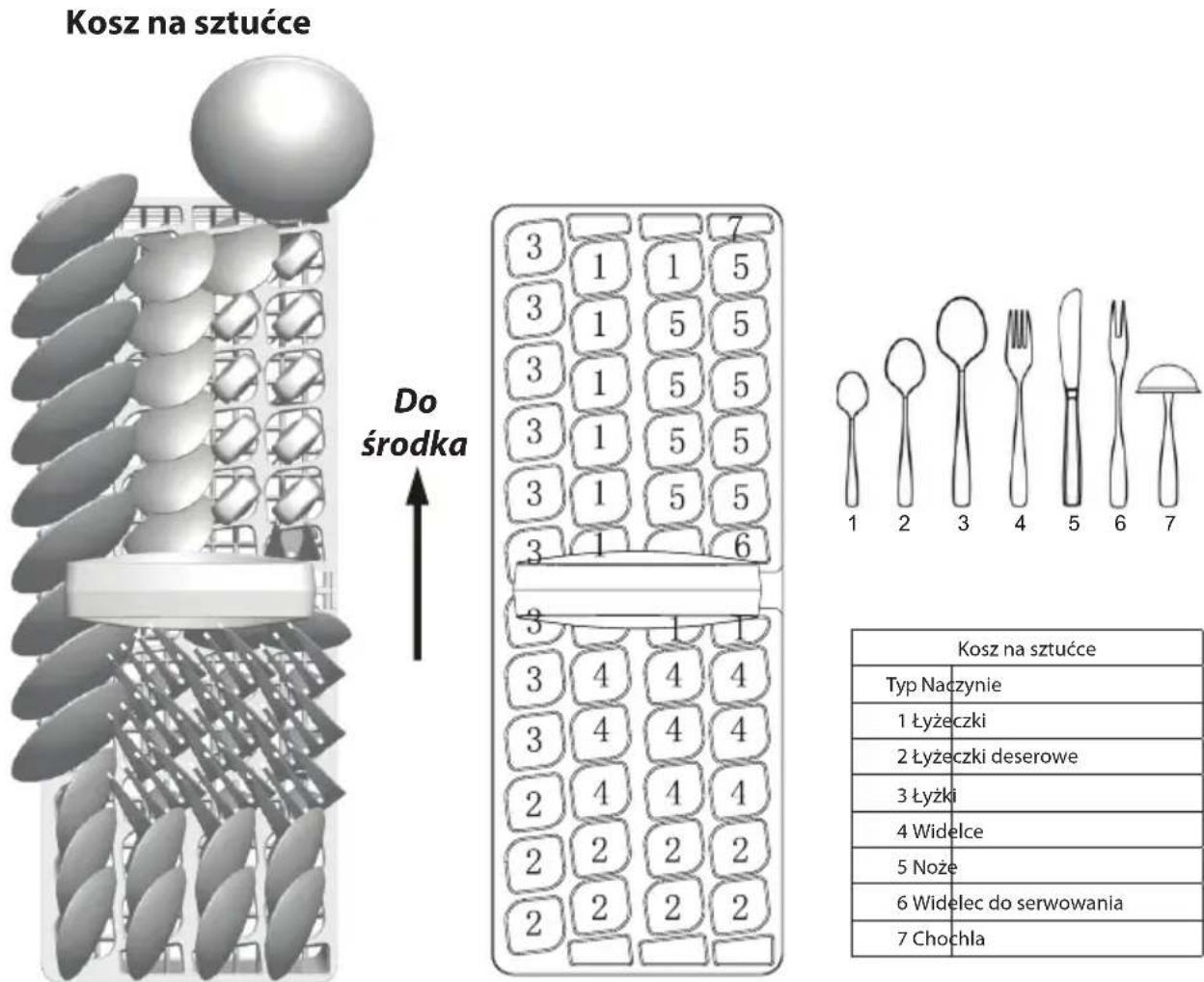 Kosz na sztućce Do środka 3 1 1 5 3 1 5 5 3 1 5 5 3 1 5 5 3 1 5 5 3 1 6 3 4 4 4 3 4 4 4 2 4 4 4 2 2 2 2 2 2 2 2 Kosz na sztućce Typ Naczynie 1 Łyżeczki 2 Łyżeczki deserowe 3 Łyżki 4 Widelce 5 Noże 6 Widelec do serwowania 7 Chochla