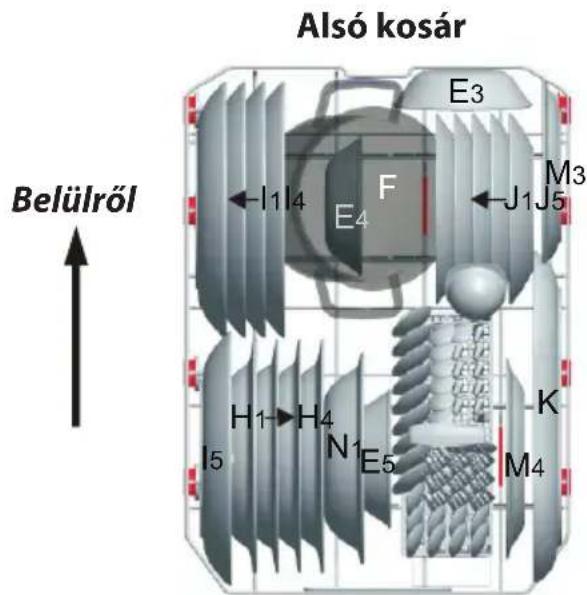 Alsó kosár Belülröl I1 I4 E3 F E4 J1 J5 M3 H1 H4 K I5 N1 E5 M4