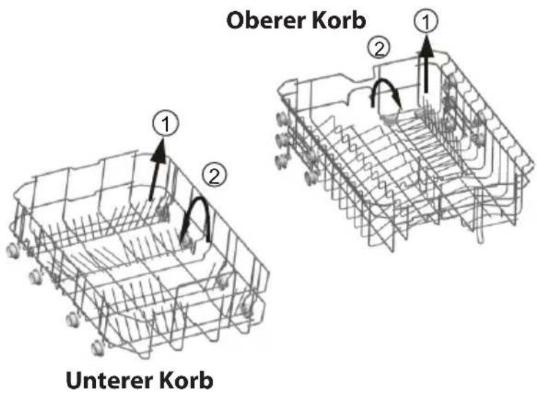 Oberer Korb ① ② ① ② Unterer Korb