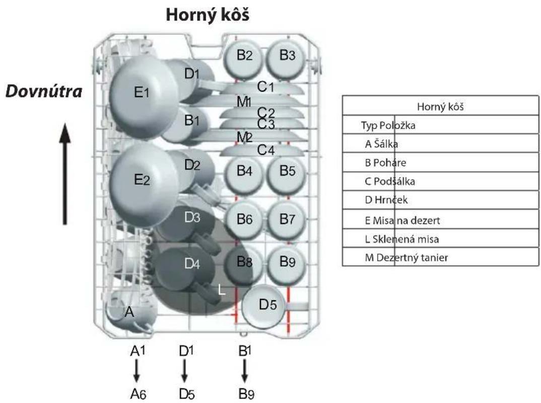 Horný kôš Dovnútra E1 D1 B2 B3 C1 M1 C2 B1 C3 M2 C4 E2 D2 B4 B5 D3 B6 B7 D4 B8 B9 L D5 A A1 A6 D1 D5 B1 B9 Horný kôš Typ Položka A Šálka B Poháre C Podsálka D Hrnček E Misa na dezert L Sklenená misa M Dezertný tanier
