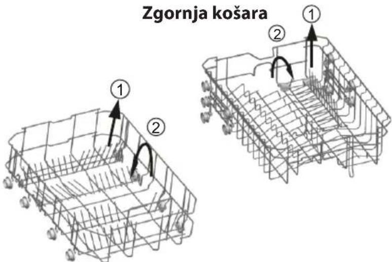 Zgornja košara ① ② ②