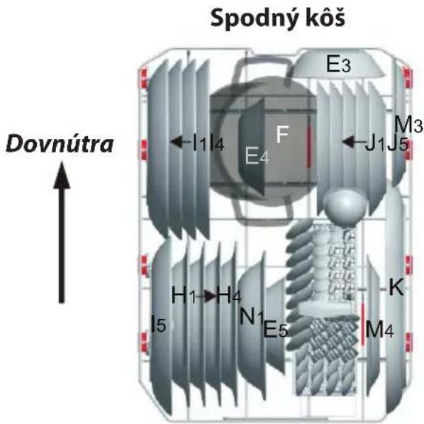 Spodný kôš Dovnútra E3 F E4 J1 J5 M3 H1 H4 K I5 N1 E5 M4