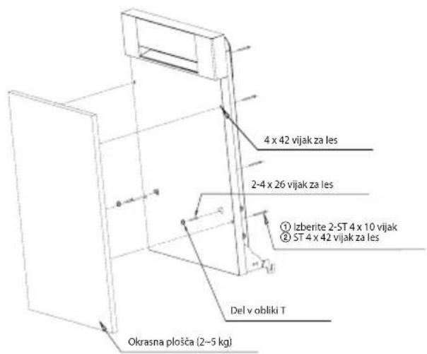 4 x 42 vijak za les 2-4 x 26 vijak za les ① Izberite 2-ST 4 x 10 vijak ② ST 4 x 42 vijak za les Del v obliki T Okrasna plošča (2-5 kg)