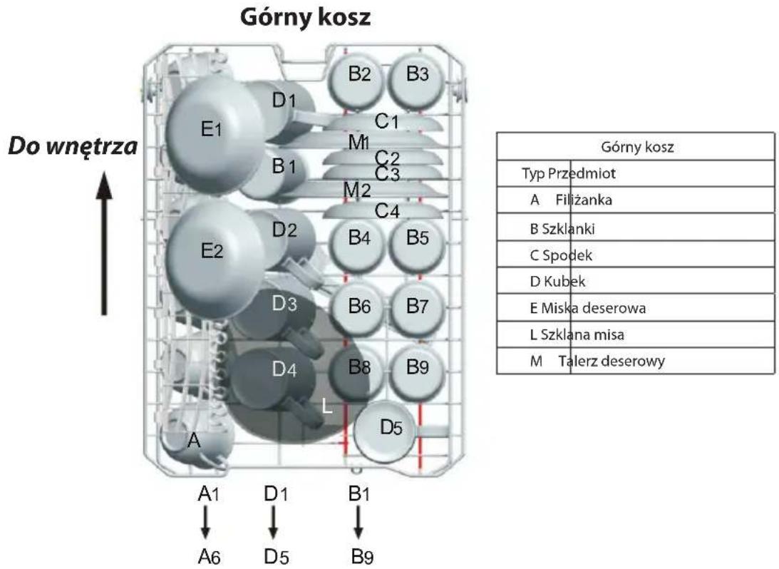 Górny kosz Do wnętrza A1 D1 B1 A6 D5 B9 B2 B3 E1 C1 M1 C2 B1 C3 M2 C4 D2 B4 B5 E2 B6 B7 D3 D4 B8 B9 L D5 Górny kosz Typ Przedmiot A Filiżanka B Szklanki C Spodek D Kubek E Miska deserowa L Szklana misa M Talerz deserowy
