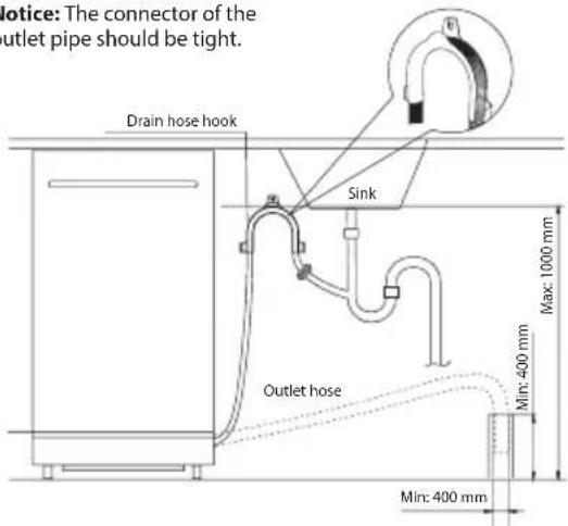 lovice: The connector of the outlet pipe should be tight. Drain hose hook Sink Outlet hose Max: 1000 mm Min: 400 mm Min: 400 mm