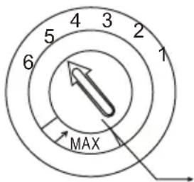 4 3 2 1 5 6 MAX