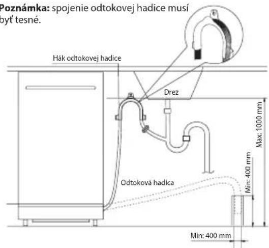 Poznámka: spojenie odtokovej hadice musí yot tesné. Hák odtokovej hadice Drez Odtoková hadica Max: 1000 mm Min: 400 mm Min: 400 mm