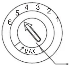 4 3 2 1 5 6 MAX