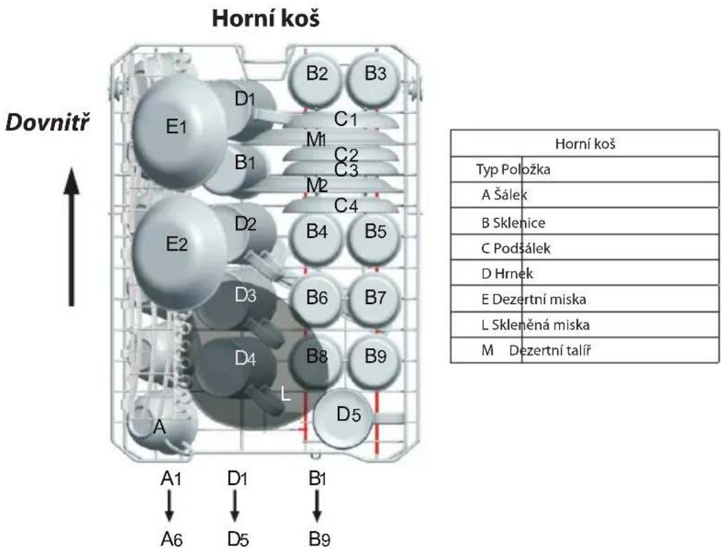 Horní koš Dovnitř A1 D1 B1 A6 D5 B9 E1 D1 B2 B3 C1 M1 C2 C3 M2 C4 D2 D3 B4 B5 E2 D4 B6 B7 L D5 A B1 B2 B3 Typ Položka A Šálek B Sklenice C Podšálek D Hrněk E Dezertní miska L Skleněná miska M Dezertní talíř
