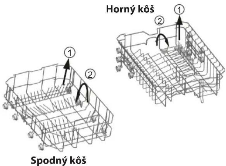 Horný kôš ① ② ① ② Spodný kôš