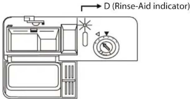 D (Rinse-Aid indicator)
