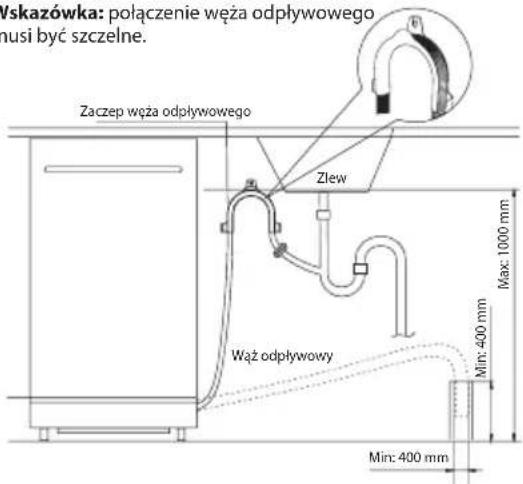 Vskazówka: połączenie węża odpływowego musi być szczelne. Zaczep węża odpływowego Zlew Wąż odpływowy Max: 1000 mm Min: 400 mm Min: 400 mm