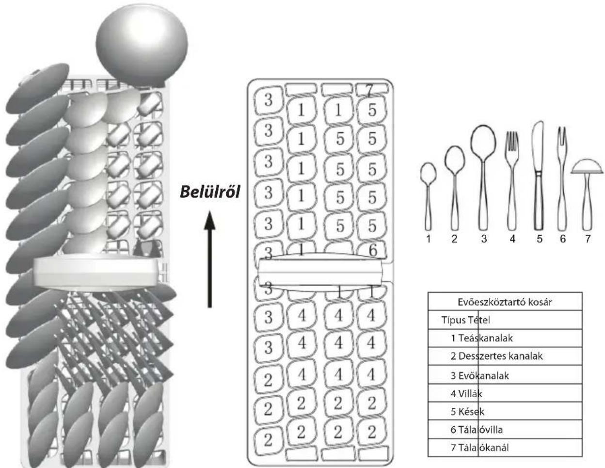 Belülröl 3 1 1 5 3 1 5 5 3 1 5 5 3 1 5 5 3 1 5 5 3 1 6 3 4 4 4 3 4 4 4 2 4 4 4 2 2 2 2 2 2 2 2 Evőeszköztartó kosár Típus Tétel 1 Teáskanalak 2 Desszertes kanalak 3 Evőkanalak 4 Villák 5 Kések 6 Tála óvilla 7 Tála ókanál