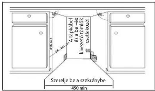 815-875 50 am - in A tápkábel és a be - és kivezető tömlók, csatlakozói Szerelje be a szekrénybe 450 min