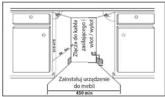Złącza do kabla zasilającego i wlot / wylot 815-375 58.0m Zainstaluj urządzenie do mebli 450 min
