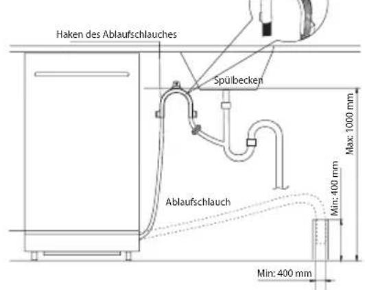 Haken des Ablaufschlauches Spülbecken Ablaufschlauch Max: 1000 mm Min: 400 mm Min: 400 mm