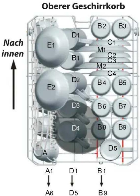 Oberer Geschirrkorb Nach innen A1 A6 D1 D5 B1 B9 B2 B3 C1 M1 C2 C3 M2 C4 E1 E2 D2 D3 D4 L B4 B5 B6 B7 B8 B9 D5
