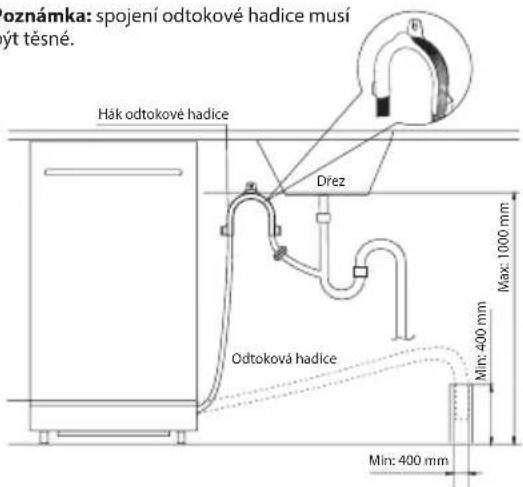 oznámka: spojení odtokové hadice musí yt těsné. Hák odtokové hadice Dřez Odtoková hadice Max: 1000 mm Min: 400 mm Min: 400 mm