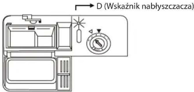 D (Wskaźnik nabłyszczacza)