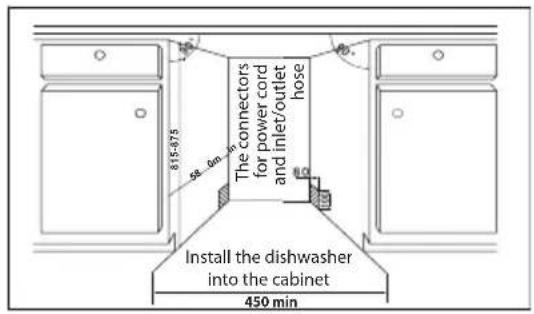 The connectors for power cord and inlet/outlet hose 815-375 50.0m 24m Install the dishwasher into the cabinet 450 min