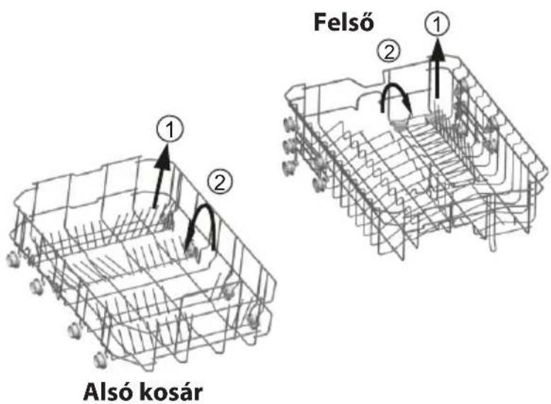 Felső Alsó kosár