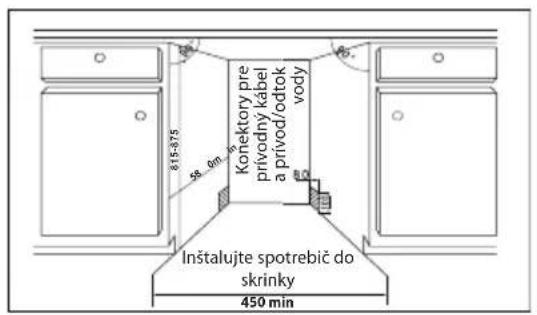 615-375 Konektory pre privodny kabel a privod/odtok vody Inštalujte spotrebič do skrinky 450 min