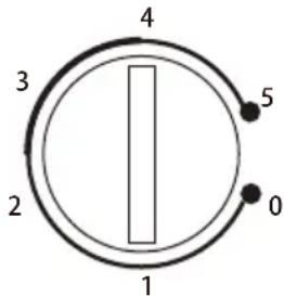 4 3 5 2 0 1