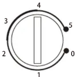 Guzzanti GZ 90B - Nastavení teploty - 1