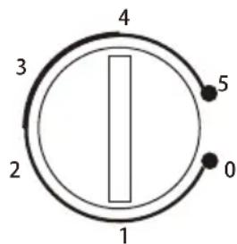 4 3 5 2 0 1