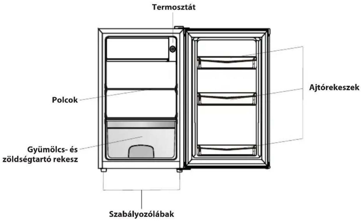 Guzzanti GZ 90B - A régi készülék selejtezése - 2