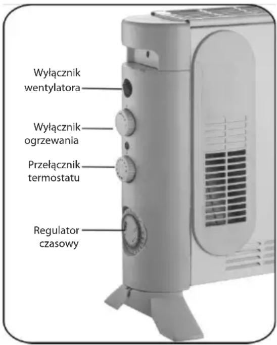 Wyłącznik wentylatora Wyłącznik ogrzewania Przełącznik termostatu Regulator czasowy