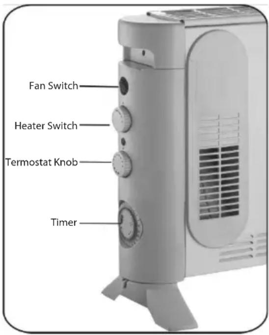 Fan Switch Heater Switch Termostat Knob Timer