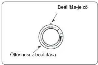 Beállítás-jelző Öltéshossz beállítása