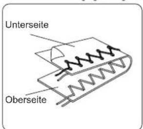 Unterseite Oberseite